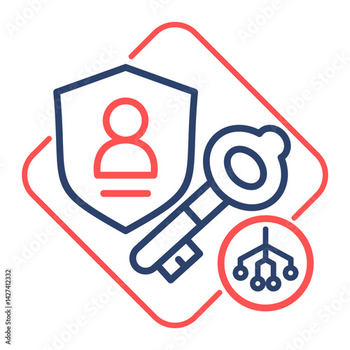 Authentication