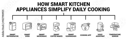 How Smart Kitchen Appliances Simplify Daily Cooking