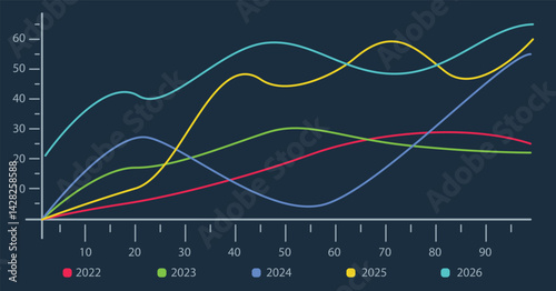 Data trends over five years, fluctuations illustration, growth, performance from 2022 to 2026