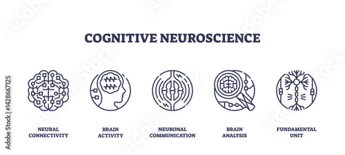 Cognitive neuroscience features neural connectivity, brain activity, and neuronal communication, symbolizing brain analysis. Outline icons set