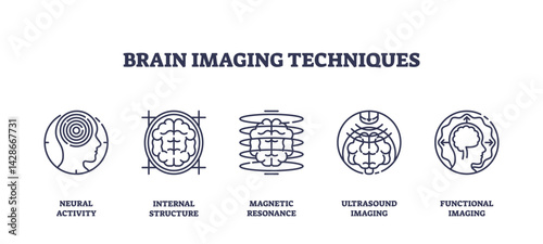 Brain imaging techniques icons show neural activity, brain structure, and scanning methods, representing modern diagnostic technology. Outline icons set