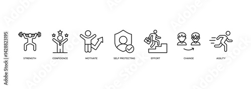Resilience web banner icon set vector illustration concept for successfully cope with a crisis with an icon of the strength, confidence, motivate, self protecting, effort, change and agility.