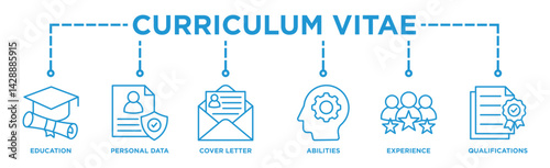 Curriculum vitae banner web icon illustration concept with icon of education, personal data, cover letter, abilities, experience and qualifications