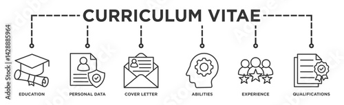 Curriculum vitae banner web icon illustration concept with icon of education, personal data, cover letter, abilities, experience and qualifications
