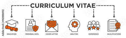 Curriculum vitae banner web icon illustration concept with icon of education, personal data, cover letter, abilities, experience and qualifications