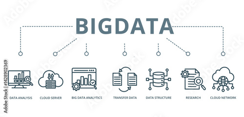 Big Data concept banner with icon of  Data Analysis
,  Cloud Server,  Big Data Analytics, 
  Transfer Data,  Data Structure,  Research, and  Cloud Network



