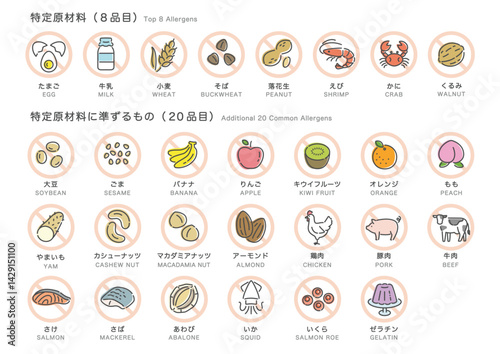 食品アレルゲン表示アイコンセット_28品目_カラー＋禁止マーク（日本語＋英語＋中国語）
