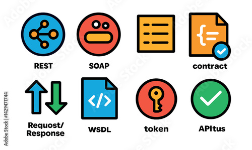 Flat vector icons of web services: REST icon, SOAP symbol, endpoint list, service contract, request/response arrows, WSDL file, authentication token, API status.