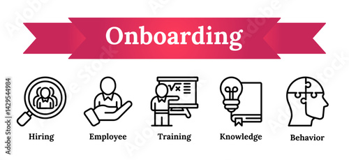 Onboarding Process and Employee Integration - knowledge, behavior, training, hiring vector icon sheet collection line