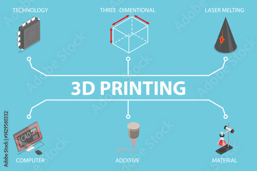 3D Isometric Flat Vector Illustration of 3D Printing Banner, Engineering Development Tools