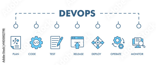DevOps banner web icon set vector illustration concept for software engineering and development with an icon of a plan, code, build, test, release, deploy, operate, and monitor