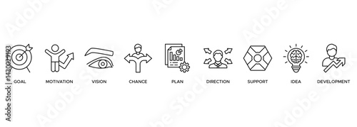 Shape the future banner web icon vector illustration concept for business planning with an icon of the goal, motivation, vision, chance, plan, direction, support, ideas, and development