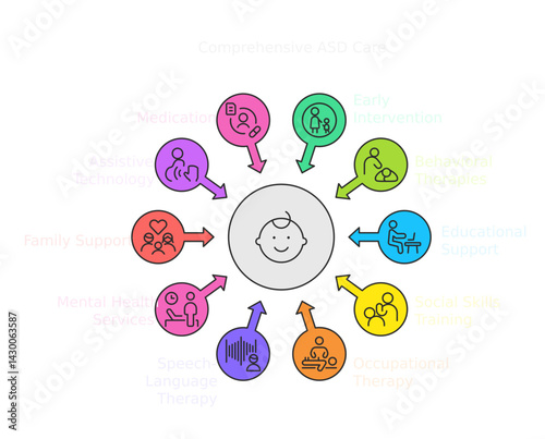 ASD Care, Autistic Syndrome disorder children care and treatment,  family functions,  infographic. dark theme