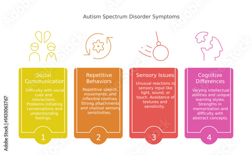 ASD, Autistic children symptoms and early care, dark theme