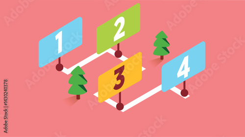 An isometric illustration of a roadmap with labeled steps and milestones, representing a strategic journey or project timeline in a structured, easy to follow format
