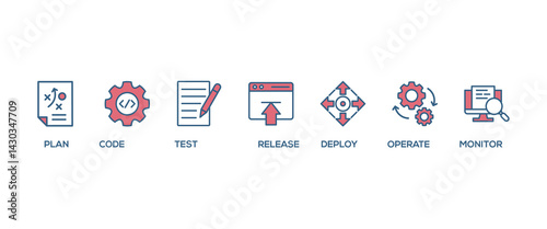 DevOps banner web icon set vector illustration concept for software engineering and development with an icon of a plan, code, build, test, release, deploy, operate, and monitor