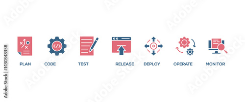 DevOps banner web icon set vector illustration concept for software engineering and development with an icon of a plan, code, build, test, release, deploy, operate, and monitor