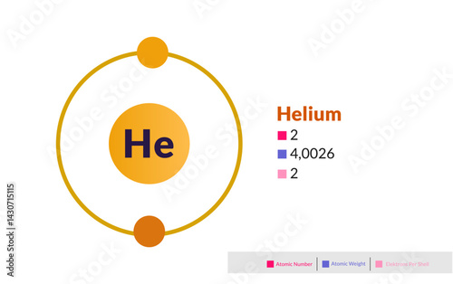 Bohr model of the Helium atom. Electron structure of Helium.