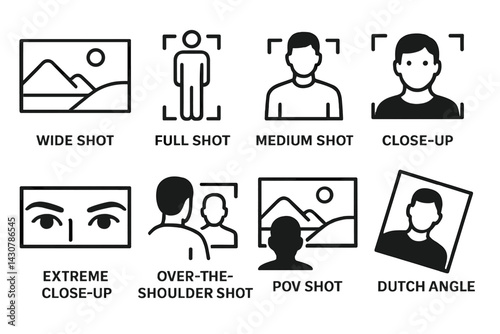 Camera framing types: wide, full, medium, close-up, extreme close-up, over-the-shoulder, POV, Dutch angle