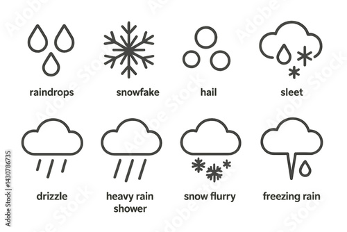 Forms of precipitation: rain, snow, hail, sleet, drizzle, shower, flurry, freezing rain