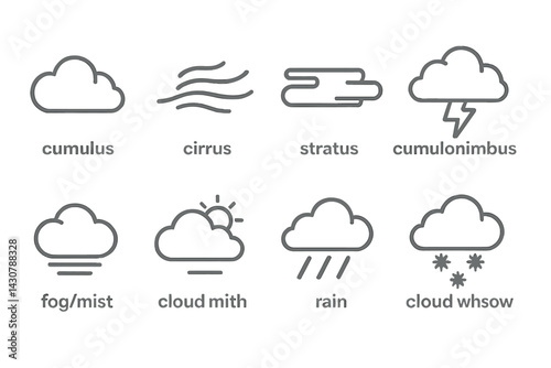 Different types of clouds include cumulus, cirrus, stratus, cumulonimbus, fog, partly cloudy, rain cloud, and snow cloud