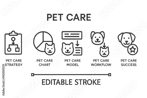 Vector icon set for pet care strategy, workflow, chart, model, and success to enhance pet management tools
