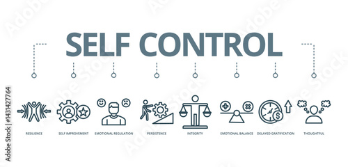 Self Control concept banner with icon of  resilience, self improvement, emotional regulation, persistence, integrity, emotional balance, delayed gratification, and thoughtful







