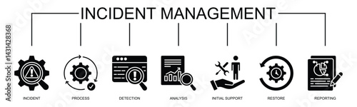 Incident management banner web icon vector illustration concept for business process management with an icon of the incident, process, detection, analysis, initial support, restore, and reporting