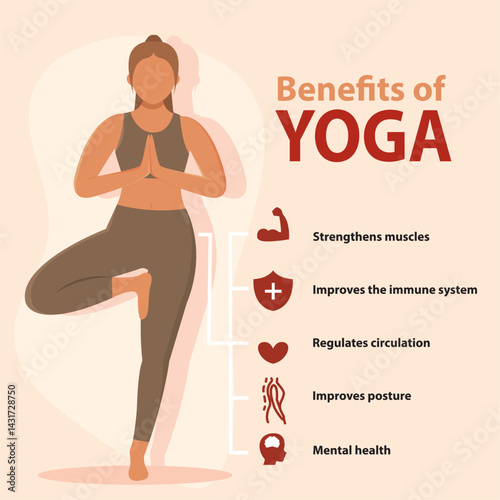 Wellness yoga impact chart. Vector