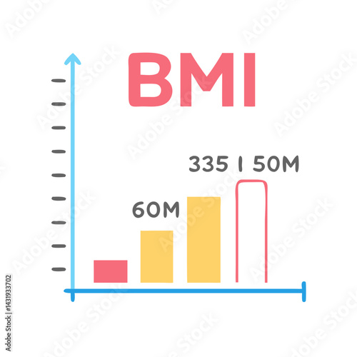 BMI Graph Showing Growth and Health Increase