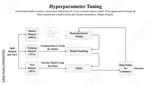 Infographic presentation template of hyperparameter tuning.