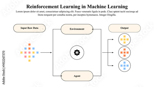 Infographic presentation template of reinforcement learning in machine learning.