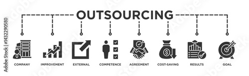 Outsourcing banner web icon illustration concept with icon of company, improvement, external, competence, agreement, cost-saving, and recruitment, result, goal