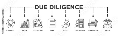 Due diligence banner web icon illustration concept with icon of potential, study, evaluating, files, invest, corporation, examination and value