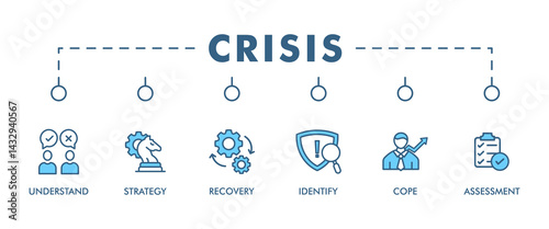 Crisis banner web icon set vector concept illustration contain understand, identify, recovery, assessment, strategy and cope icons symbol live stroke editable