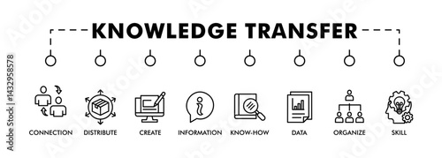 Knowledge transfer banner web icon set vector symbol illustration concept with icon of connection, create, information, know-how, skill, organize, data, distribute and sharing