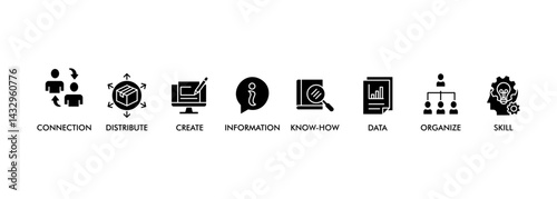 Knowledge transfer banner web icon set vector symbol illustration concept with icon of connection, create, information, know-how, skill, organize, data, distribute and sharing
