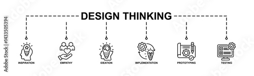 Design thinking process infographic banner web icon vector illustration concept with an icon of inspiration, empathy, ideation, implementation, prototyping, and testing