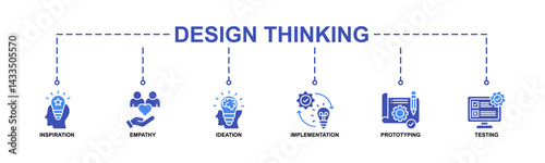 Design thinking process infographic banner web icon vector illustration concept with an icon of inspiration, empathy, ideation, implementation, prototyping, and testing