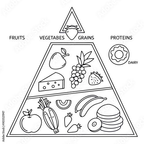 Food Pyramid Vector Simple Line Diagram for Nutrition and Health Designs

