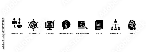 Knowledge transfer banner web icon set vector symbol illustration concept with icon of connection, create, information, know-how, skill, organize, data, distribute and sharing