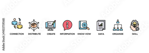 Knowledge transfer banner web icon set vector symbol illustration concept with icon of connection, create, information, know-how, skill, organize, data, distribute and sharing