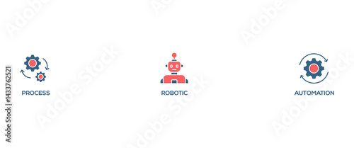 RPA banner web icon vector illustration concept for robotic process automation innovation technology with an icon of robot, ai, artificial intelligence, automation, process, conveyor, and processor