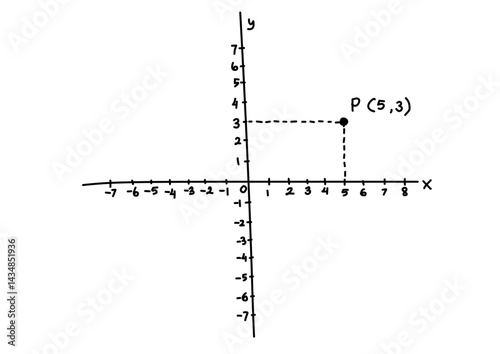 Hand drawn vector mathematical illustration of cartesian coordinate system. Basic mathematics. Math lesson illustration.