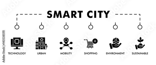 Smart city banner web icon set vector symbol illustration concept with icon of technology, urban, connection, mobility, shopping, environment and sustainable