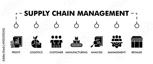 Supply chain management banner web website icon set vector symbol illustration concept with icons of logistics, profit, manufacturing, distribution, customer, analysis, management, retailer, delivery.