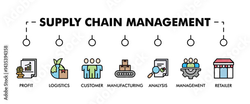 Supply chain management banner web website icon set vector symbol illustration concept with icons of logistics, profit, manufacturing, distribution, customer, analysis, management, retailer, delivery.