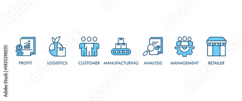 Supply chain management banner web website icon set vector symbol illustration concept with icons of logistics, profit, manufacturing, distribution, customer, analysis, management, retailer, delivery.