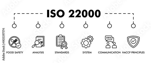 ISO 22000 banner web icon set vector illustration concept for food safety standard with icon of analysis, standards, system management, communication, and haccp principles icons symbol background