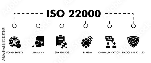 ISO 22000 banner web icon set vector illustration concept for food safety standard with icon of analysis, standards, system management, communication, and haccp principles icons symbol background